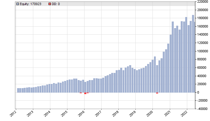 adventurous etf strategy usd
