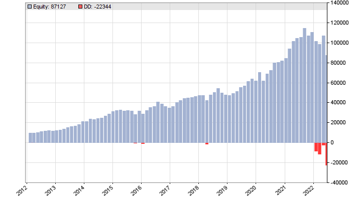 conservative etf strategy usd